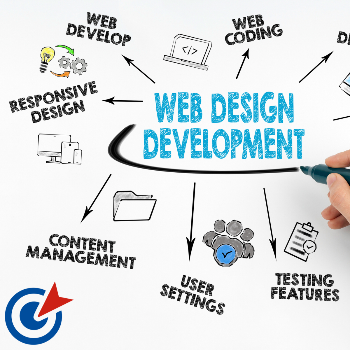 Consider Outsourcing Your Website Design Needs