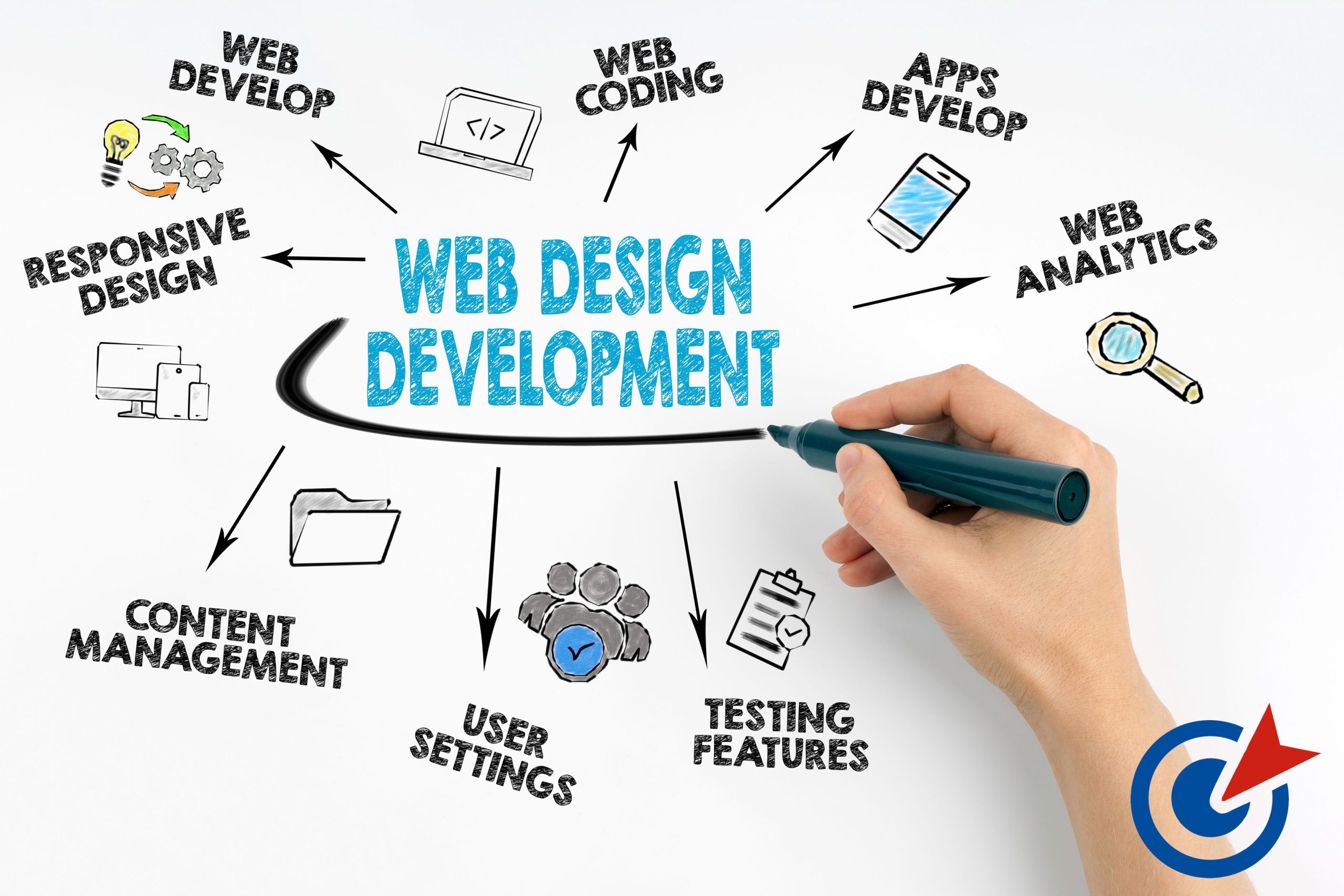 Why Not Get Ahead With Help From Web Design Professionals?