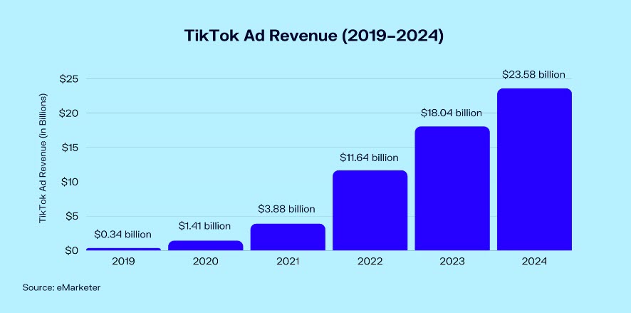 TikTok Ad Revenue